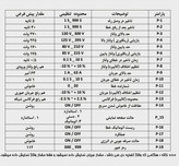 کاتالوگ فارسی محافظ ولتاژ جریان تکفاز پارس فانال