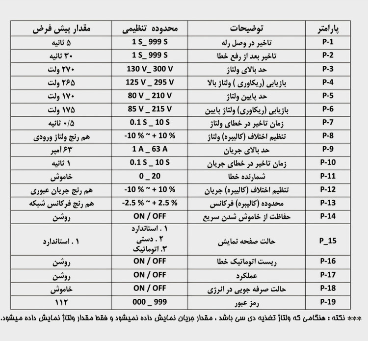 کاتالوگ فارسی محافظ ولتاژ جریان تکفاز پارس فانال